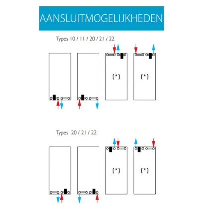 Stelrad Vertex H:2000 T:20 L:0700 - 2184 Watt