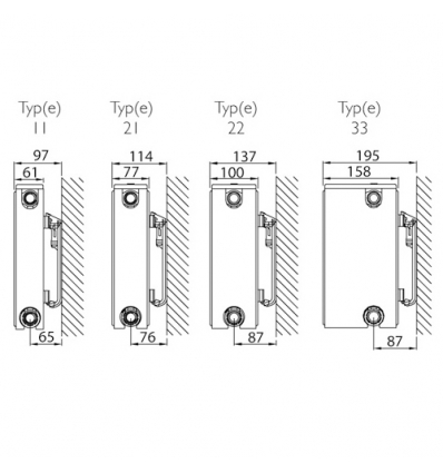 Henrad Compact All In H:300 T:33 L:1800 - 2428 Watt